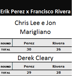 Pontuação Erik Perez x Francisco Rivera